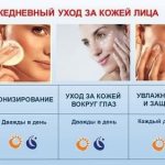 Daily facial skin care