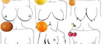 Female breast shapes