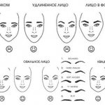 How to choose the shape of your eyebrows to suit your face shape