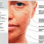 signs of aging facial skin in women
